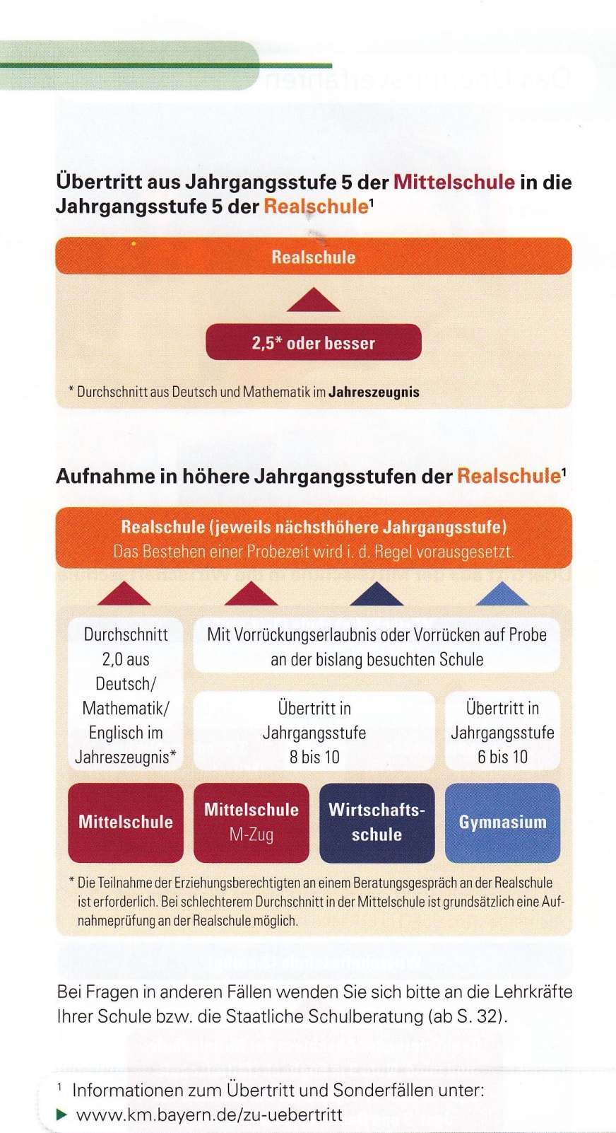 UebertrittMS1